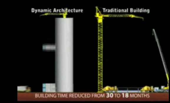 Dynamic Architecture